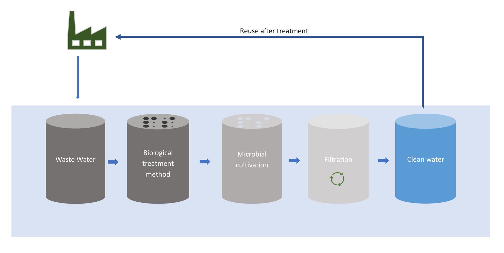 Hệ thống xử lý nước thải - hình 1